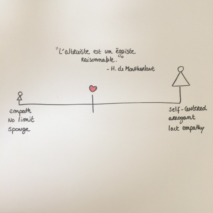 Q&A: Prendre Soin de Soi&nbsp;(basics)